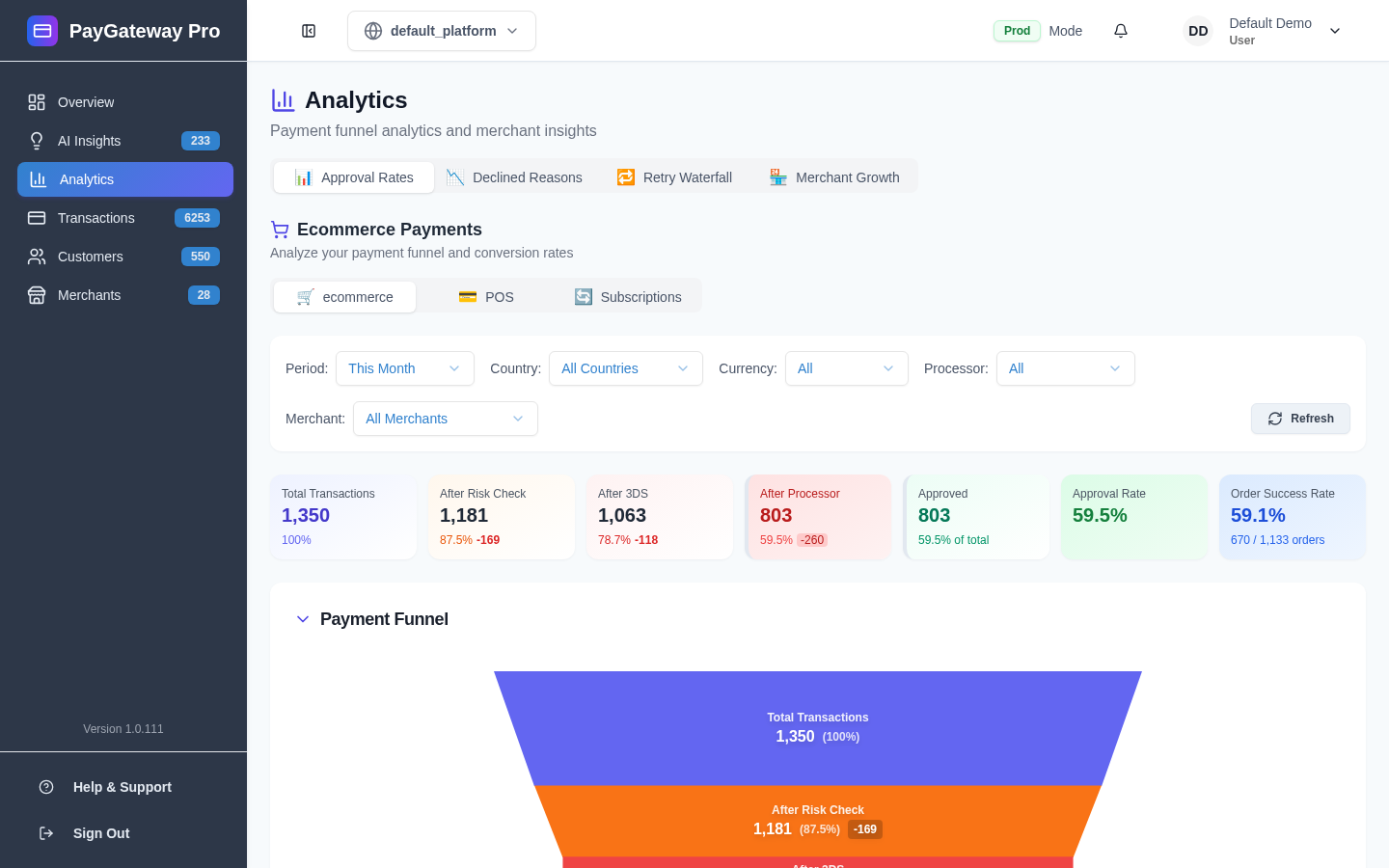 PaymentPower analytics dashboard showing approval rate KPIs, payment funnel from total transactions to approved, and order success rate